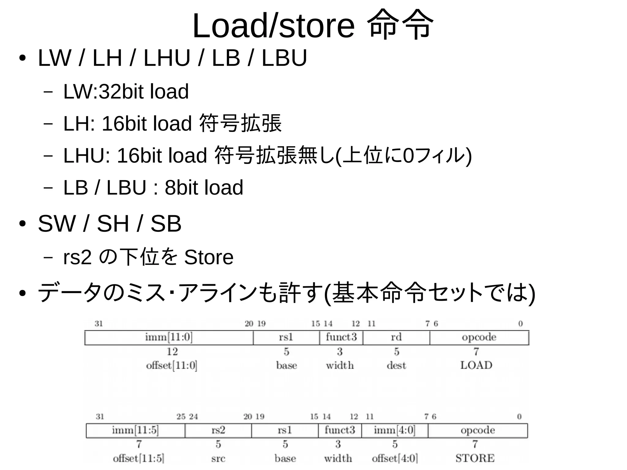 Load/store 命令
● LW / LH / LHU / LB / LBU
– LW:32bit load
– LH: 16bit load 符号拡張
– LHU: 16bit load 符号拡張無し(上位に0フィル)
– LB / LBU : 8bit load
● SW / SH / SB
– rs2 の下位を Store
● データのミス・アラインも許す(基本命令セットでは)
 