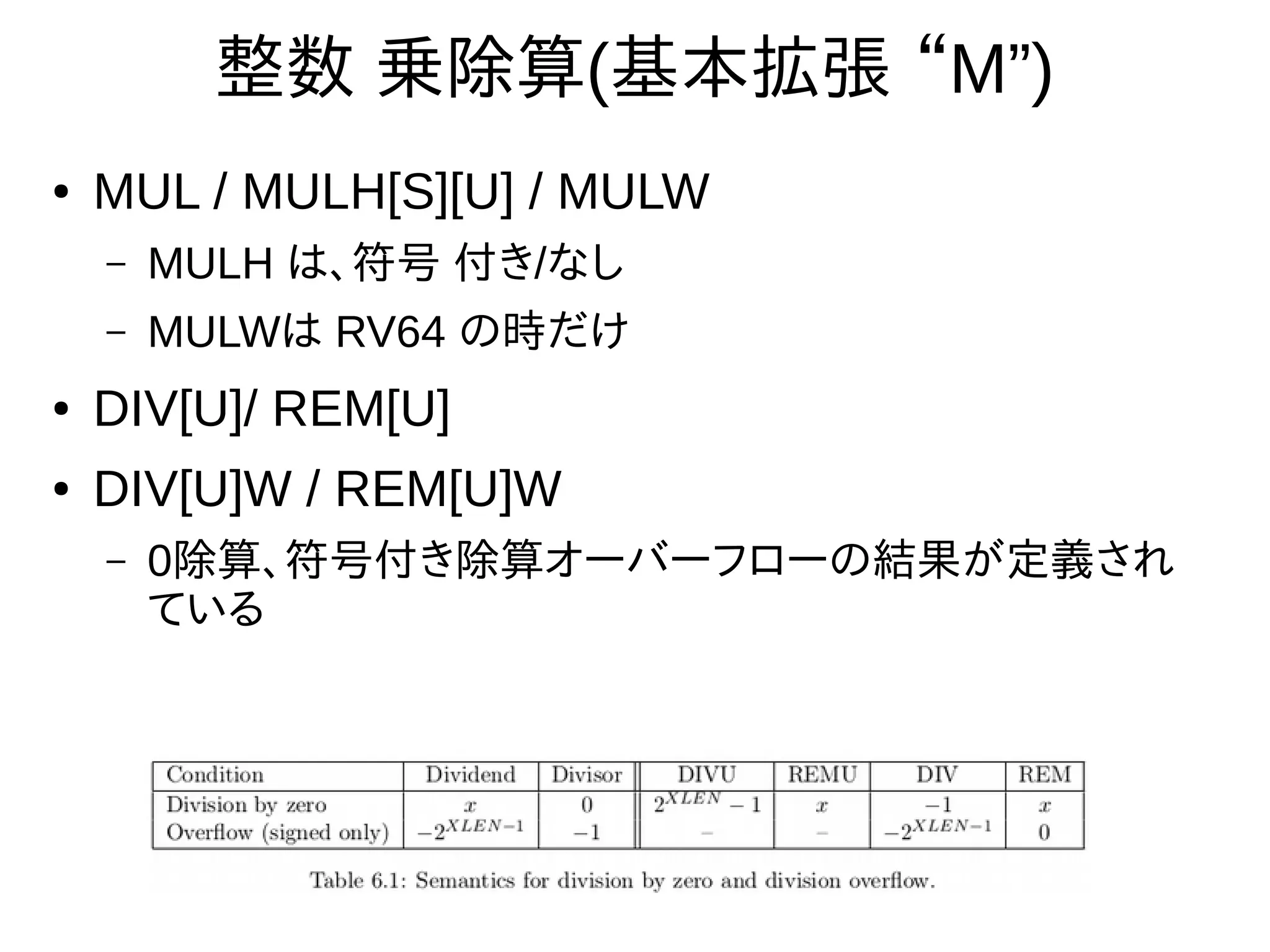 整数 乗除算(基本拡張 “M”)
● MUL / MULH[S][U] / MULW
– MULH は、符号 付き/なし
– MULWは RV64 の時だけ
● DIV[U]/ REM[U]
● DIV[U]W / REM[U]W
– 0除算、符号付き除算オーバーフローの結果が定義され
ている
 