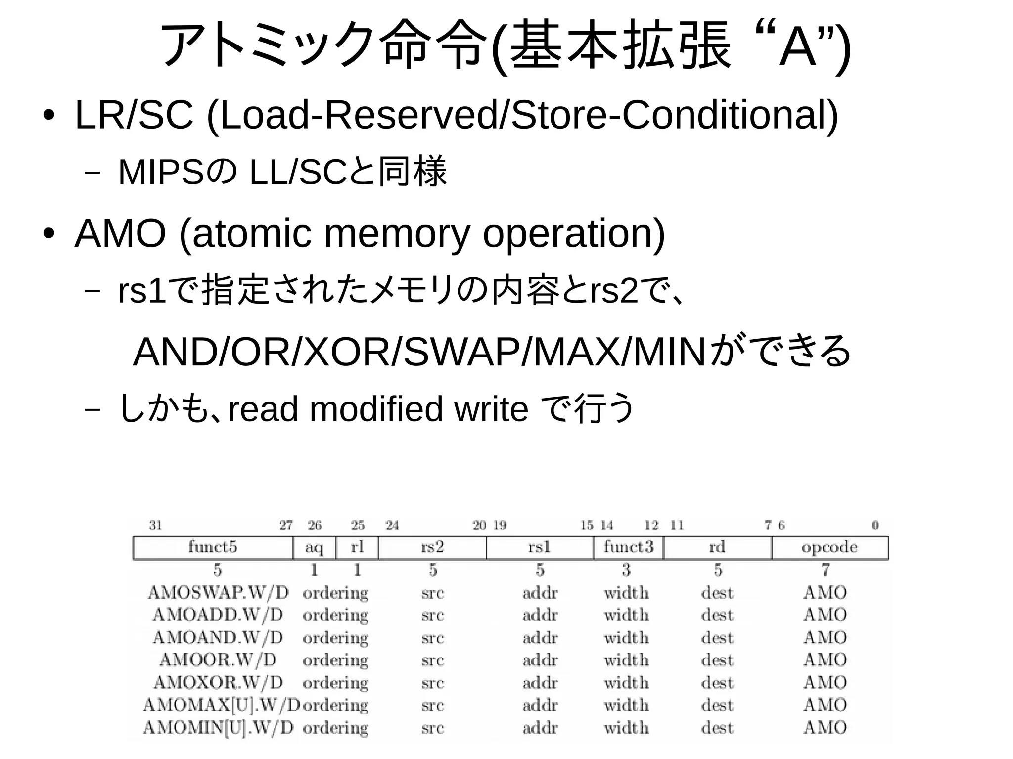 アトミック命令(基本拡張 “A”)
● LR/SC (Load-Reserved/Store-Conditional)
– MIPSの LL/SCと同様
● AMO (atomic memory operation)
– rs1で指定されたメモリの内容とrs2で、
AND/OR/XOR/SWAP/MAX/MINができる
– しかも、read modified write で行う
 