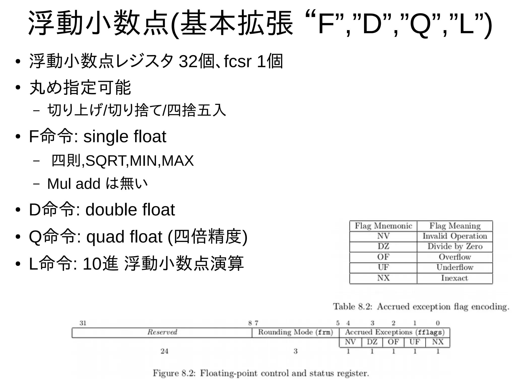 浮動小数点(基本拡張 “F”,”D”,”Q”,”L”)
● 浮動小数点レジスタ 32個、fcsr 1個
●
丸め指定可能
– 切り上げ/切り捨て/四捨五入
● F命令: single float
– 四則,SQRT,MIN,MAX
– Mul add は無い
● D命令: double float
● Q命令: quad float (四倍精度)
● L命令: 10進 浮動小数点演算
 