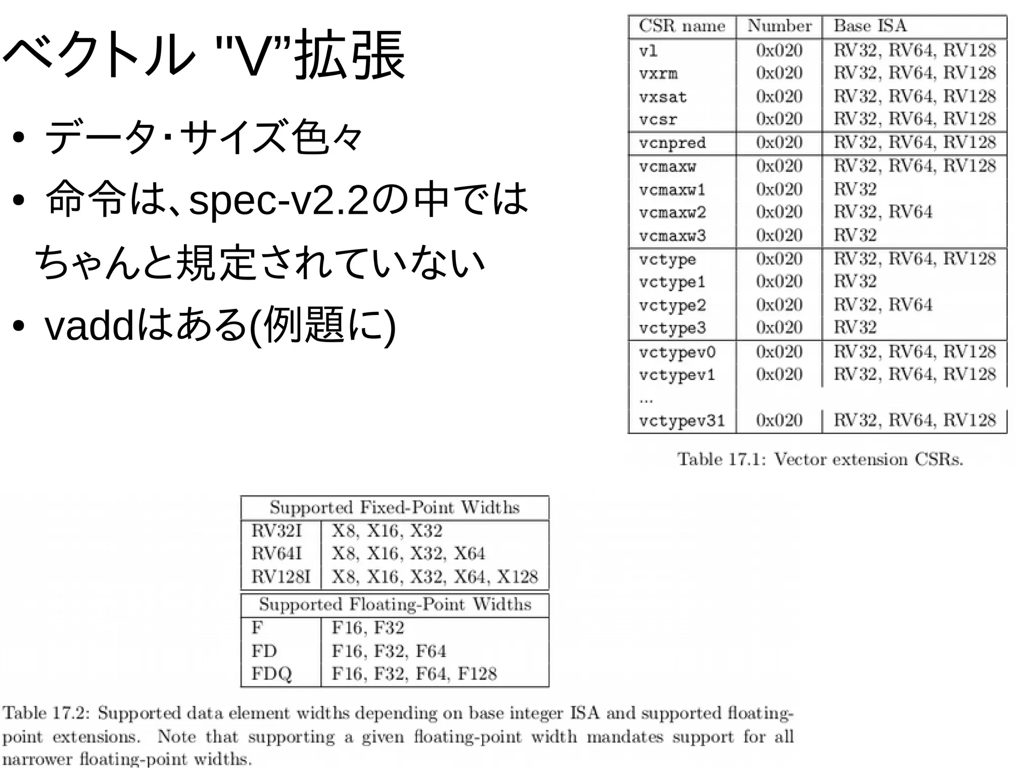 ベクトル "V”拡張
●
データ・サイズ色々
● 命令は、spec-v2.2の中では
ちゃんと規定されていない
● vaddはある(例題に)
 