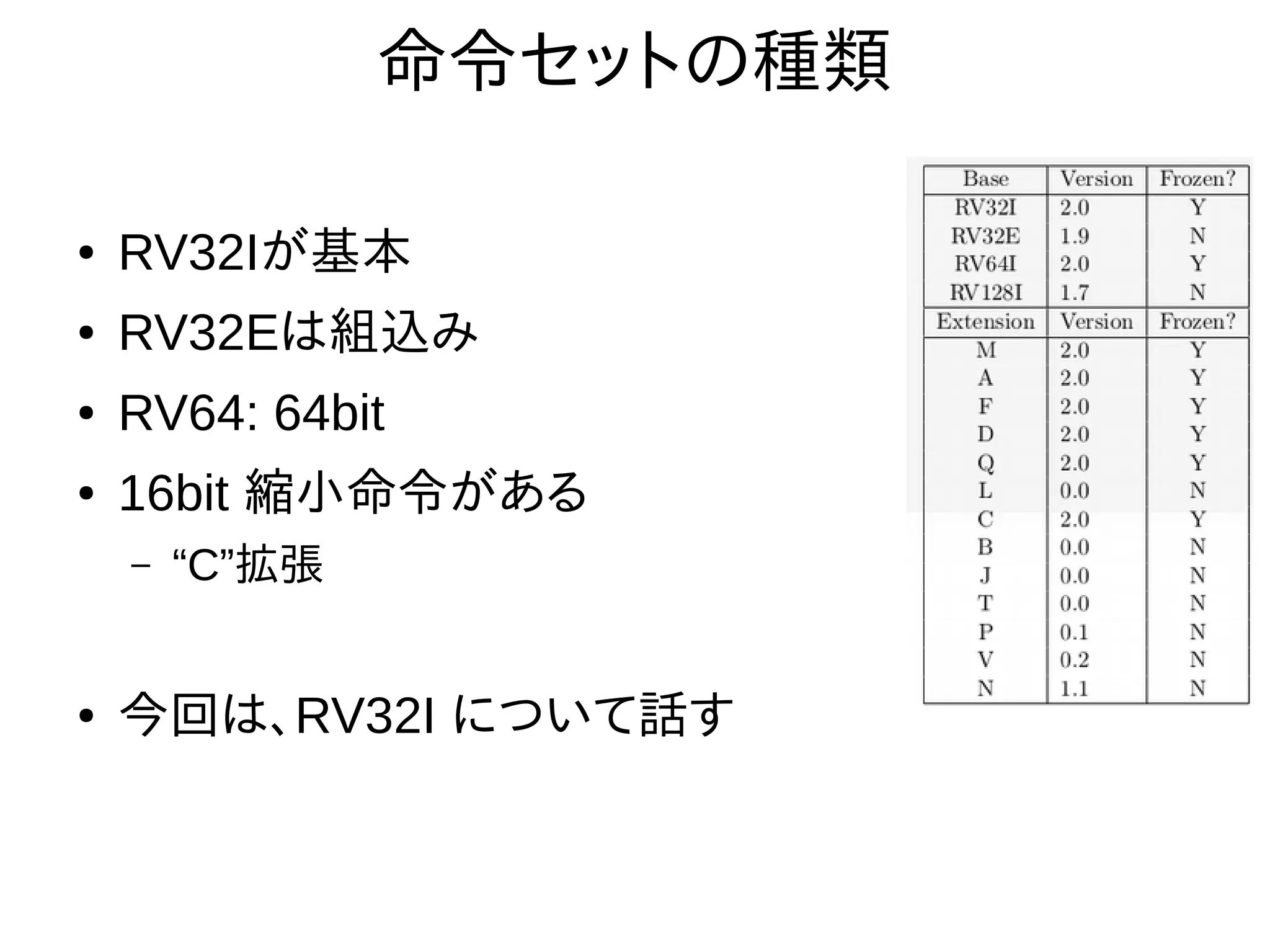 命令セットの種類
● RV32Iが基本
● RV32Eは組込み
● RV64: 64bit
● 16bit 縮小命令がある
– “C”拡張
● 今回は、RV32I について話す
 