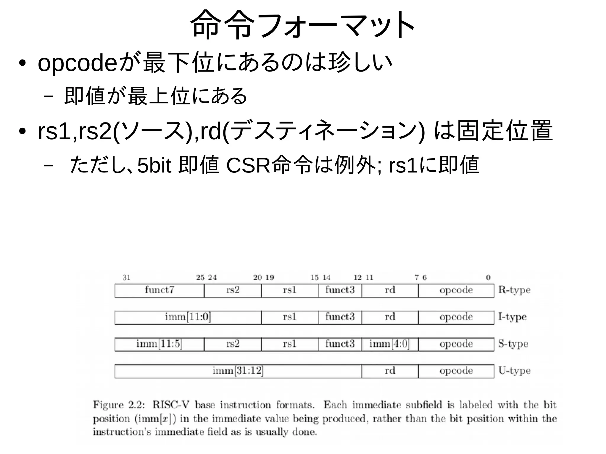 命令フォーマット
● opcodeが最下位にあるのは珍しい
– 即値が最上位にある
● rs1,rs2(ソース),rd(デスティネーション) は固定位置
– ただし、5bit 即値 CSR命令は例外; rs1に即値
 