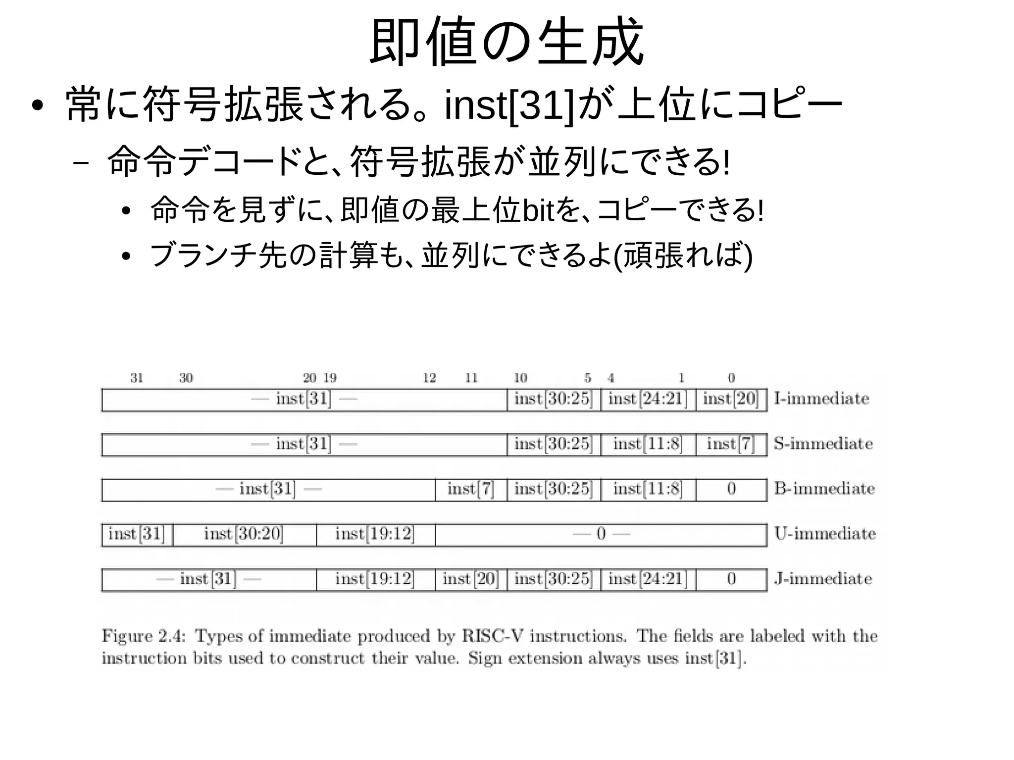 即値の生成
● 常に符号拡張される。 inst[31]が上位にコピー
– 命令デコードと、符号拡張が並列にできる!
● 命令を見ずに、即値の最上位bitを、コピーできる!
● ブランチ先の計算も、並列にできるよ(頑張れば)
 