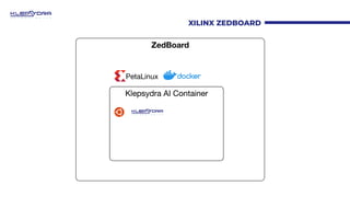 XILINX ZEDBOARD
ZedBoard
Klepsydra AI Container
PetaLinux
Klepsydra AI Container
 
