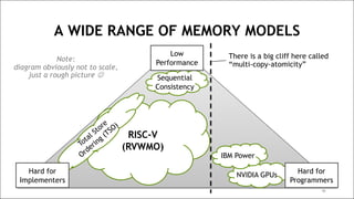 RISC-V Memory Consistency Model Tutorial | PDF