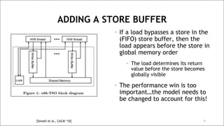 RISC-V Memory Consistency Model Tutorial | PDF