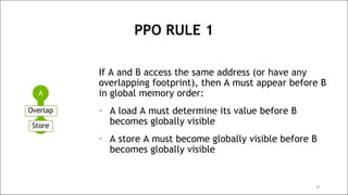 RISC-V Memory Consistency Model Tutorial | PDF