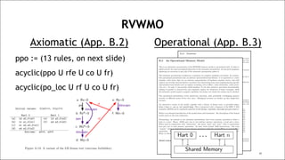 RISC-V Memory Consistency Model Tutorial | PDF