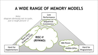 Memory Models Tso RISC-V Memory Consistency Model Tutorial | PDF