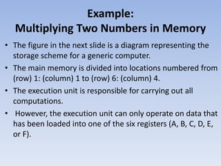 Example:
Multiplying Two Numbers in Memory
• The figure in the next slide is a diagram representing the
storage scheme for a generic computer.
• The main memory is divided into locations numbered from
(row) 1: (column) 1 to (row) 6: (column) 4.
• The execution unit is responsible for carrying out all
computations.
• However, the execution unit can only operate on data that
has been loaded into one of the six registers (A, B, C, D, E,
or F).
 