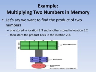 Example:
Multiplying Two Numbers in Memory
• Let's say we want to find the product of two
numbers
– one stored in location 2:3 and another stored in location 5:2
– then store the product back in the location 2:3.
 