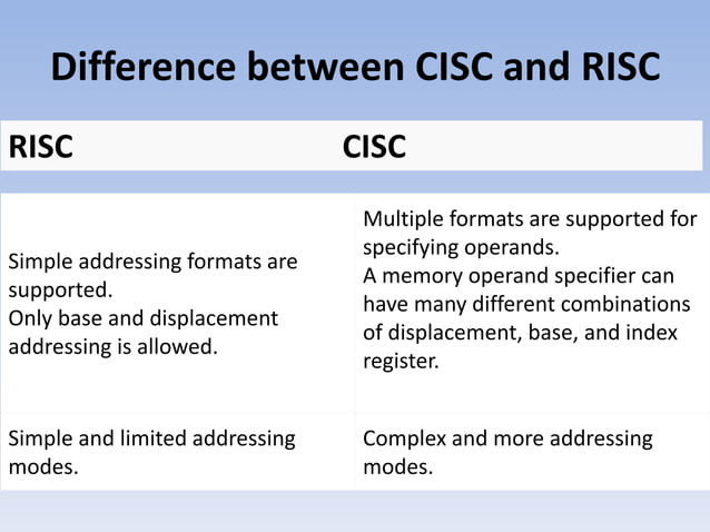RISC Vs CISC Computer architecture and design | PPTX | Computing ...