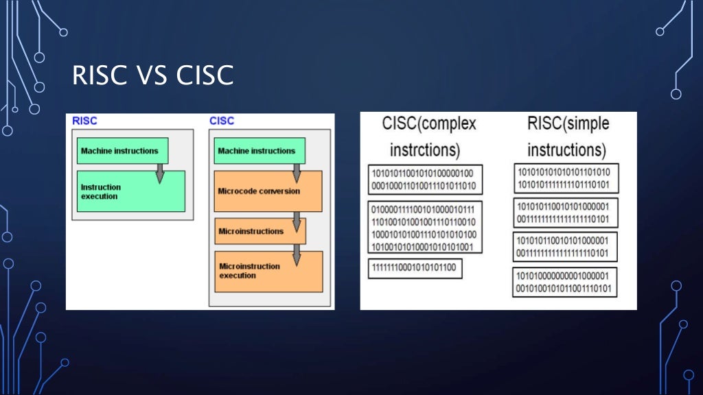 Arquitectura Cisc Vs Risc Arquitectura De Computadoras Seccion 1500 Images