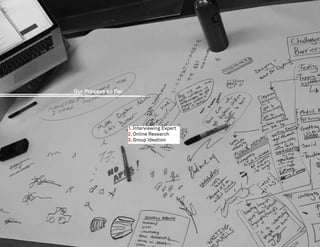 Our Process so Far




                     1. Interviewing Expert
                     2. Online Research
                     3. Group Ideation
 