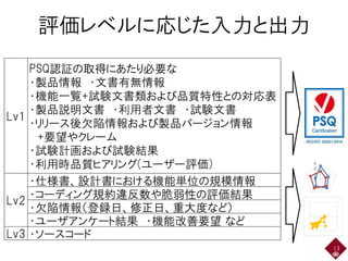 評価レベルに応じた入力と出力
13
0
2
4
6
Lv1
PSQ認証の取得にあたり必要な
・製品情報　・文書有無情報
・機能一覧+試験文書類および品質特性との対応表
・製品説明文書　・利用者文書　・試験文書
・リリース後欠陥情報および製品バージョン情報
　+要望やクレーム
・試験計画および試験結果
・利用時品質ヒアリング(ユーザー評価)
・仕様書、設計書における機能単位の規模情報
・コーディング規約違反数や脆弱性の評価結果
・欠陥情報（登録日、修正日、重大度など）
・ユーザアンケート結果　・機能改善要望 など
Lv3 ・ソースコード
Lv2
 