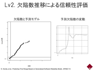 Lv2. 欠陥数推移による信頼性評価
予測欠陥数の変動欠陥数と予測モデル
K. Honda, et al., Predicting Time Range Based on Generalized Software Reliability Model , APSEC’14
 