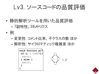 Lv3. ソースコードの品質評価
15
• 静的解析ツールを用いた品質評価
– 7副特性、38メトリクス
• 例
– 変更性: コメント比率、子クラスの数 ほか
– 解析性: サイクロマティック複雑度 ほか
void foo(int p){
if (p < LIMIT){
bar();
} else {
baz();
}
}
＝ 2
 