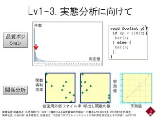 Lv1-3. 実態分析に向けて
16
被使用外部ファイル率
関数
再利
用率
呼出し関数の数
実
測
値
予測値
鷲崎弘宜,田邉浩之, 小池利和,”ソースコード解析による品質評価の仕組み“, 日経エレクトロニクス, 2010年1月25日号
鷲崎弘宜, 小池利和, 波木理恵子, 田邉浩之, "C言語プログラムソースコードの再利用性測定法とその評価", JaSST'09
関係分析
品質ポジ
ション
件数
測定値
void foo(int p){
if (p < LIMIT){
bar();
} else {
baz();
}
}
 
