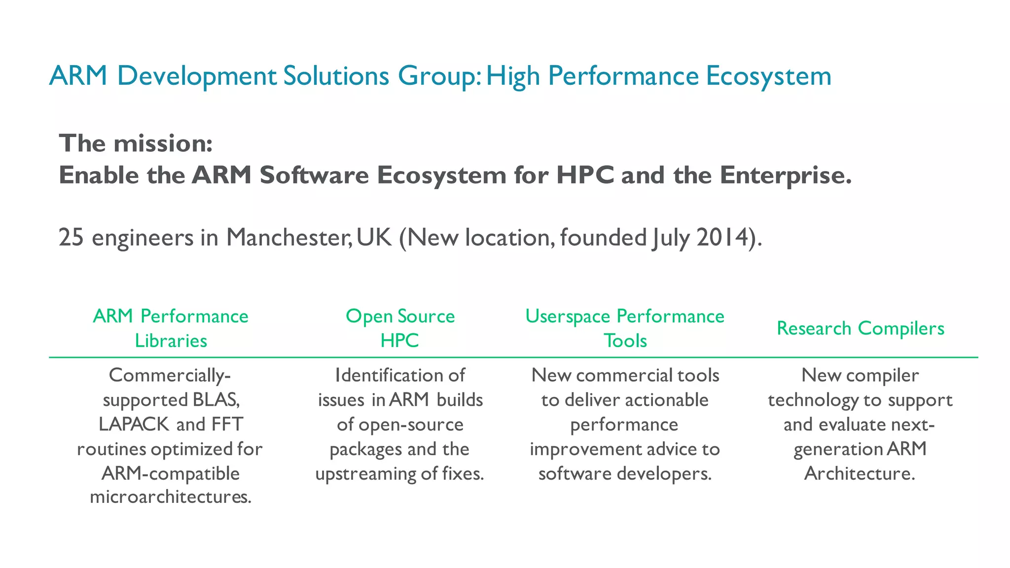 ARM Development Solutions Group:High Performance Ecosystem
ARM Performance
Libraries
Open Source
HPC
Userspace Performance
Tools
Research Compilers
Commercially-
supported BLAS,
LAPACK and FFT
routines optimized for
ARM-compatible
microarchitectures.
Identification of
issues inARM builds
of open-source
packages and the
upstreaming of fixes.
New commercial tools
to deliver actionable
performance
improvement advice to
software developers.
New compiler
technology to support
and evaluate next-
generationARM
Architecture.
The mission:
Enable the ARM Software Ecosystem for HPC and the Enterprise.
25 engineers in Manchester,UK (New location, founded July 2014).
 