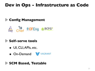 23
Conﬁg Management
Self-serve tools
• UI, CLI,APIs, etc.
• On-Demand
SCM Based, Testable
Dev in Ops - Infrastructure as Code
 