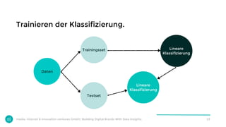 media, internet & innovation ventures GmbH | Building Digital Brands With Data Insights.
Trainieren der Klassifizierung.
2...