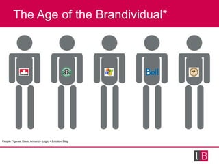 The Age of the Brandividual* People Figures: David Armano - Logic + Emotion Blog 
