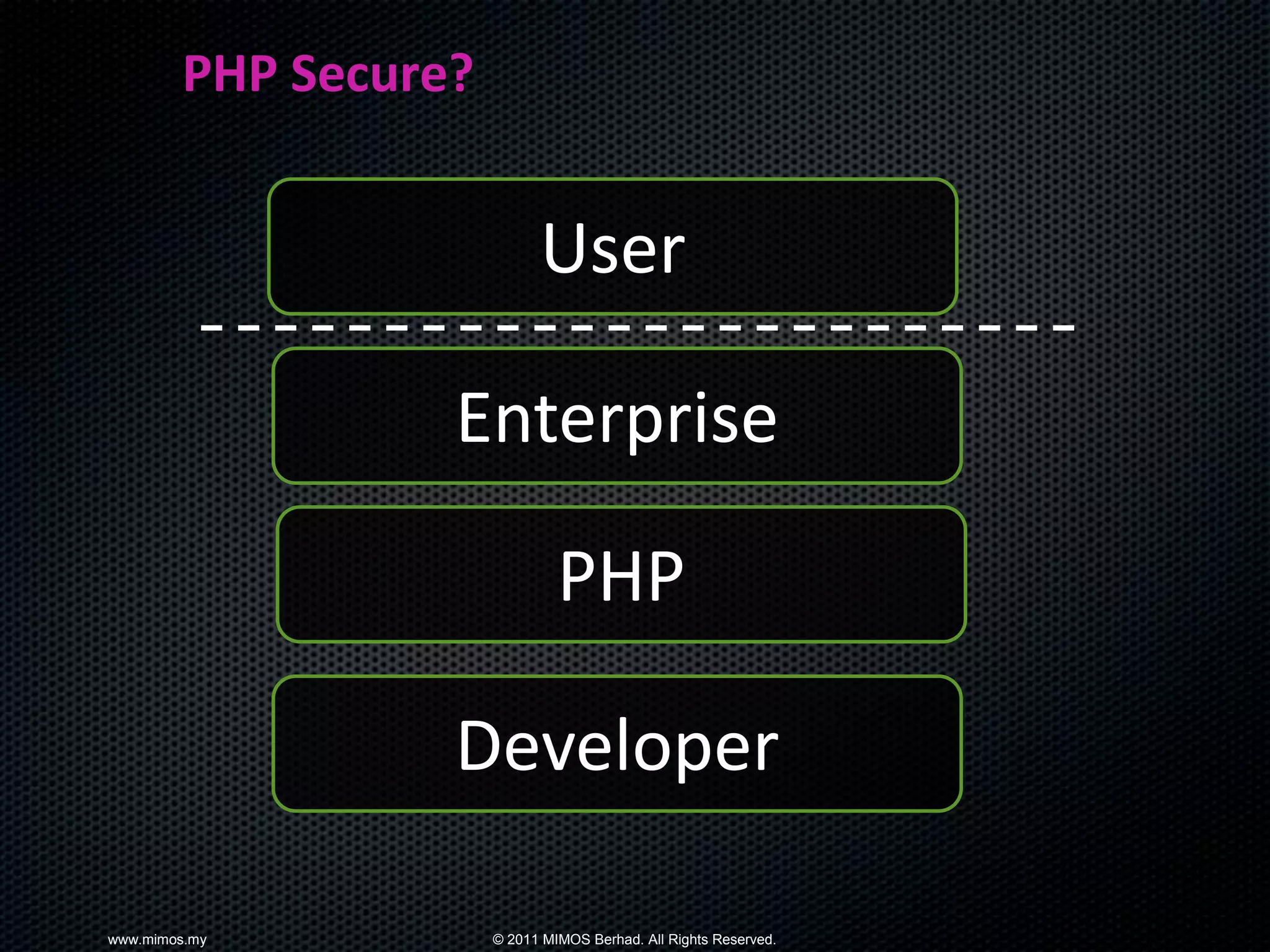 PHP Secure?


                            User

                  Enterprise

                               PHP

                  Developer

www.mimos.my          © 2011 MIMOS Berhad. All Rights Reserved.
 
