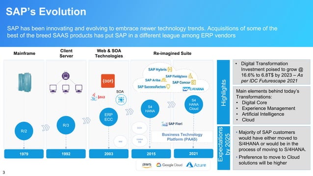 Take the Next Step to S/4HANA with "RISE with SAP" | PPT