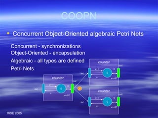 COOPN Concurrent Object-Oriented algebraic Petri Nets Petri Nets  Algebraic - all types are defined Object-Oriented - encapsulation Concurrent - synchronizations  counter 0 x x+1 x==9? inc out counter 0 x x+1 x==9? inc out counter 0 x x+1 x==9? inc out // 0 0 0 