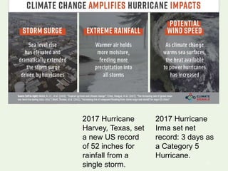 11
2017 Hurricane
Harvey, Texas, set
a new US record
of 52 inches for
rainfall from a
single storm.
2017 Hurricane
Irma set net
record: 3 days as
a Category 5
Hurricane.
 