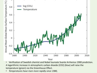 • Verification of Swedish chemist and Nobel laureate Svante Arrhenius 1900 prediction.
A logarithmic increase in atmospheric carbon dioxide (CO2) (blue) will raise the
temperature (green) via the Greenhouse Effect.
• Temperatures have risen more rapidly since 1980,
 