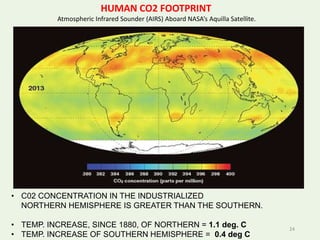 • C02 CONCENTRATION IN THE INDUSTRIALIZED
NORTHERN HEMISPHERE IS GREATER THAN THE SOUTHERN.
• TEMP. INCREASE, SINCE 1880, OF NORTHERN = 1.1 deg. C
• TEMP. INCREASE OF SOUTHERN HEMISPHERE = 0.4 deg C
HUMAN CO2 FOOTPRINT
Atmospheric Infrared Sounder (AIRS) Aboard NASA’s Aquilla Satellite.
24
 