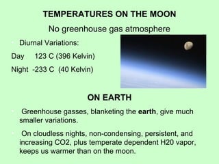 TEMPERATURES ON THE MOON 
No greenhouse gas atmosphere 
• Diurnal Variations: 
Day 123 C (396 Kelvin) 
Night -233 C (40 Kelvin) 
ON EARTH 
• Greenhouse gasses, blanketing the earth, give much 
smaller variations. 
• On cloudless nights, non-condensing, persistent, and 
increasing CO2, plus temperate dependent H20 vapor, 
keeps us warmer than on the moon. 
 