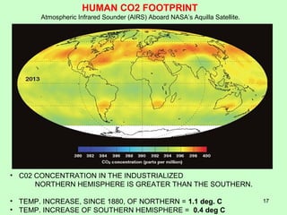 HUMAN CO2 FOOTPRINT 
Atmospheric Infrared Sounder (AIRS) Aboard NASA’s Aquilla Satellite. 
• C02 CONCENTRATION IN THE INDUSTRIALIZED 
NORTHERN HEMISPHERE IS GREATER THAN THE SOUTHERN. 
• TEMP. INCREASE, SINCE 1880, OF NORTHERN = 1.1 deg. C 
• TEMP. INCREASE OF SOUTHERN HEMISPHERE = 0.4 deg C 
http://www.americanscientist.org/issues/pub/2014/2/watching-earth-change 
17 
 