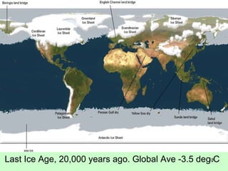 Last Ice Age, 20,000 years ago. Global Ave -3.5 deg1.8C 
 