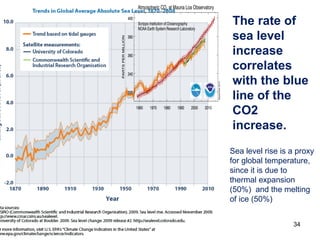 The rate of 
sea level 
increase 
correlates 
with the blue 
line of the 
CO2 
increase. 
Sea level rise is a proxy 
for global temperature, 
since it is due to 
thermal expansion 
(50%) and the melting 
of ice (50%) 
34 
 