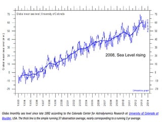 35 
2008, Sea Level rising 
 
