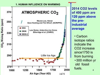 2014 CO2 levels 
of 400 ppm are 
120 ppm above 
the pre-industrial 
average 
1875 
• Carbon 
isotope ratios 
indicate the 
CO2 increase 
since1750 is 
from burning 
~300 million yr 
old fossil 
fuels. 
1. HUMAN INFLUENCE ON WARMING 
4 
Little Ice Age 
 
