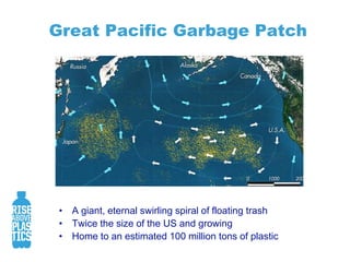 Great Pacific Garbage PatchA giant, eternal swirling spiral of floating trashTwice the size of the US and growingHome to an estimated 100 million tons of plastic