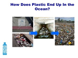 How Does Plastic End Up In the Ocean?