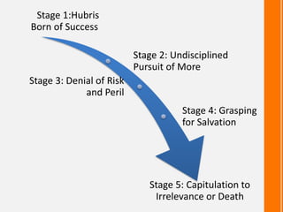 How the Mighty Fall and Why Some Companies Never Give Up | PPTX