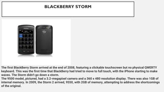 Rise and Fall of BlackBerry.pptx history | PPTX