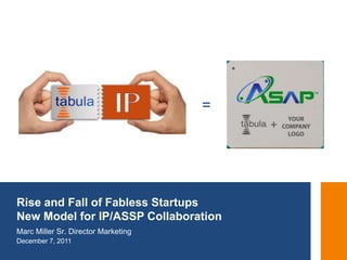 TM




                                     =




Rise and Fall of Fabless Startups
New Model for IP/ASSP Collaboration
Marc Miller Sr. Director Marketing
December 7, 2011
 