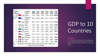 Rise and Fall of Globalization | PPTX