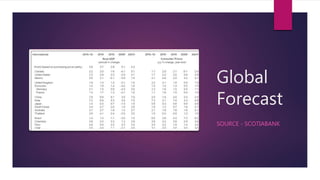 Rise and Fall of Globalization | PPTX
