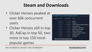 Metrics
Top-grossing
Kongregate.com single-
player games by ARPU
BIG NUMBERS BEGET BIG NUMBERS
 