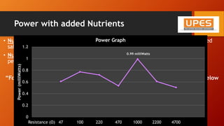 Power with added Nutrients
• Nutrient 1 (mixture): water, tomato paste (34.5%), sugar, liquid glucose, iodized
salt, thickener (INS415), onion, garlic, spices and condiments
• Nutrient 2 (mixture): water, tomato paste (34%), sugar, edible common salt,
permitted acid (ins260), permitted emulsifiers and stabilizer (ins1422, ins415)
“For the anode, the soil sample was mixed with Nutrient 1 and the sample below
cathode was mixed with Nutrient 2”
0
0.2
0.4
0.6
0.8
1
1.2
Resistance (Ω) 47 100 220 470 1000 2200 4700
Power(milliWatts)
Power Graph
0.99 milliWatts
 