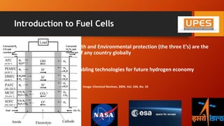 Introduction to Fuel Cells
• Energy security, Economic growth and Environmental protection (the three E’s) are the
national energy policy drivers of any country globally
• Fuel cells are one of the key enabling technologies for future hydrogen economy
Image: Chemical Reviews, 2004, Vol. 104, No. 10
 