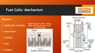 Fuel Cells: Mechanism
Requires:
 Anode and Cathode
 Electrolyte
 Catalyst
 Fuel
 Oxidant
Welsh Physicist (1843), William
Grove was the pioneer of Fuel
Cell Technology
 